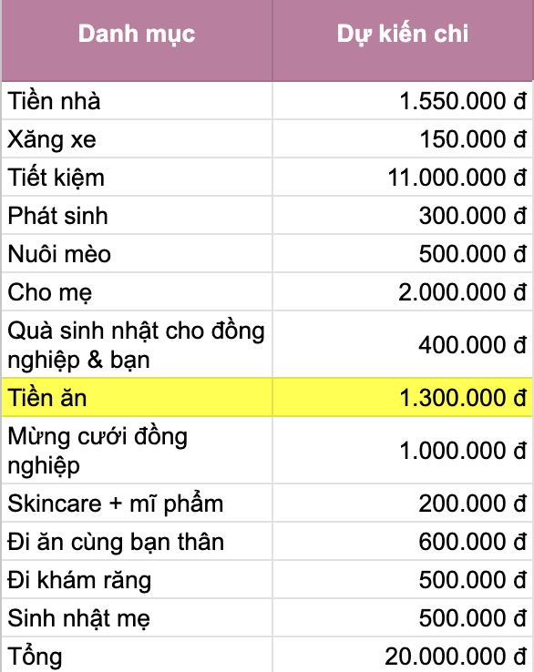 Từng tiêu xài hoang phí, giờ lại tiết kiệm được 100 triệu đồng chỉ trong 6 tháng: Cô gái 25 tuổi đăng 1 bức ảnh khiến tất cả tâm phục khẩu phục-1