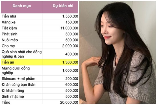 Từng tiêu xài hoang phí, giờ lại tiết kiệm được 100 triệu đồng chỉ trong 6 tháng: Cô gái 25 tuổi đăng 1 bức ảnh khiến tất cả tâm phục khẩu phục