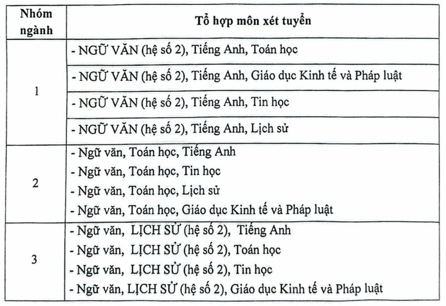 Một trường đại học xét tuyển các tổ hợp bắt buộc có môn Văn-1