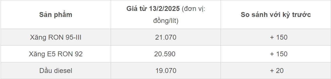 Giá xăng trong nước ngày mai có thể tăng tiếp-2