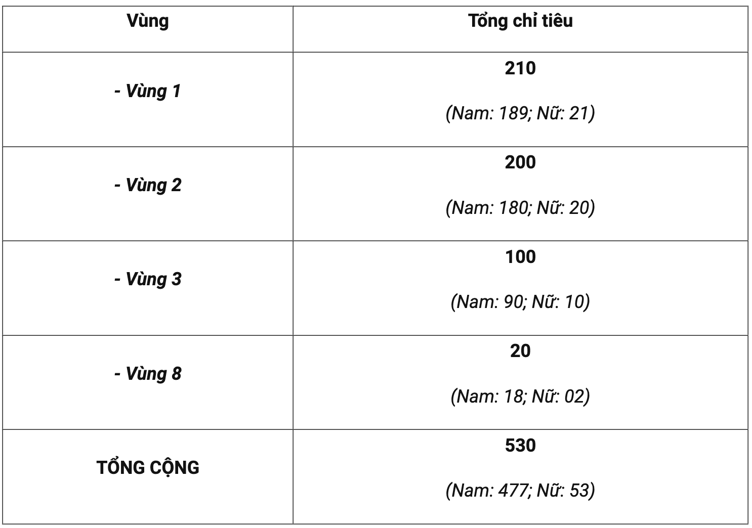 Chỉ tiêu tuyển sinh Học viện Cảnh sát Nhân dân 2025-1