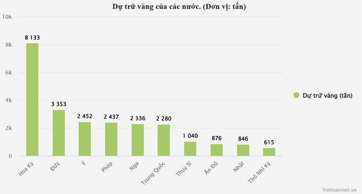Hầm vàng khủng Elon Musk muốn livestream: Kho báu bí ẩn, bất khả xâm phạm của Mỹ-3