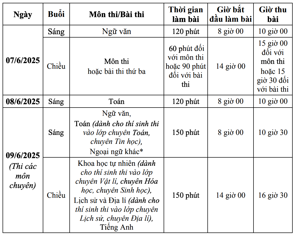 Hà Nội chốt lịch thi vào lớp 10 năm học 2025 - 2026-1