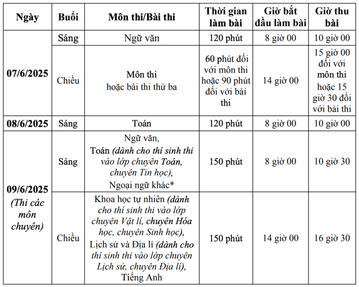 Thí sinh thi vào 4 trường THPT chuyên tại Hà Nội phải qua 2 vòng-1